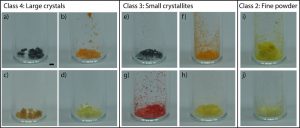 Finished perovskites